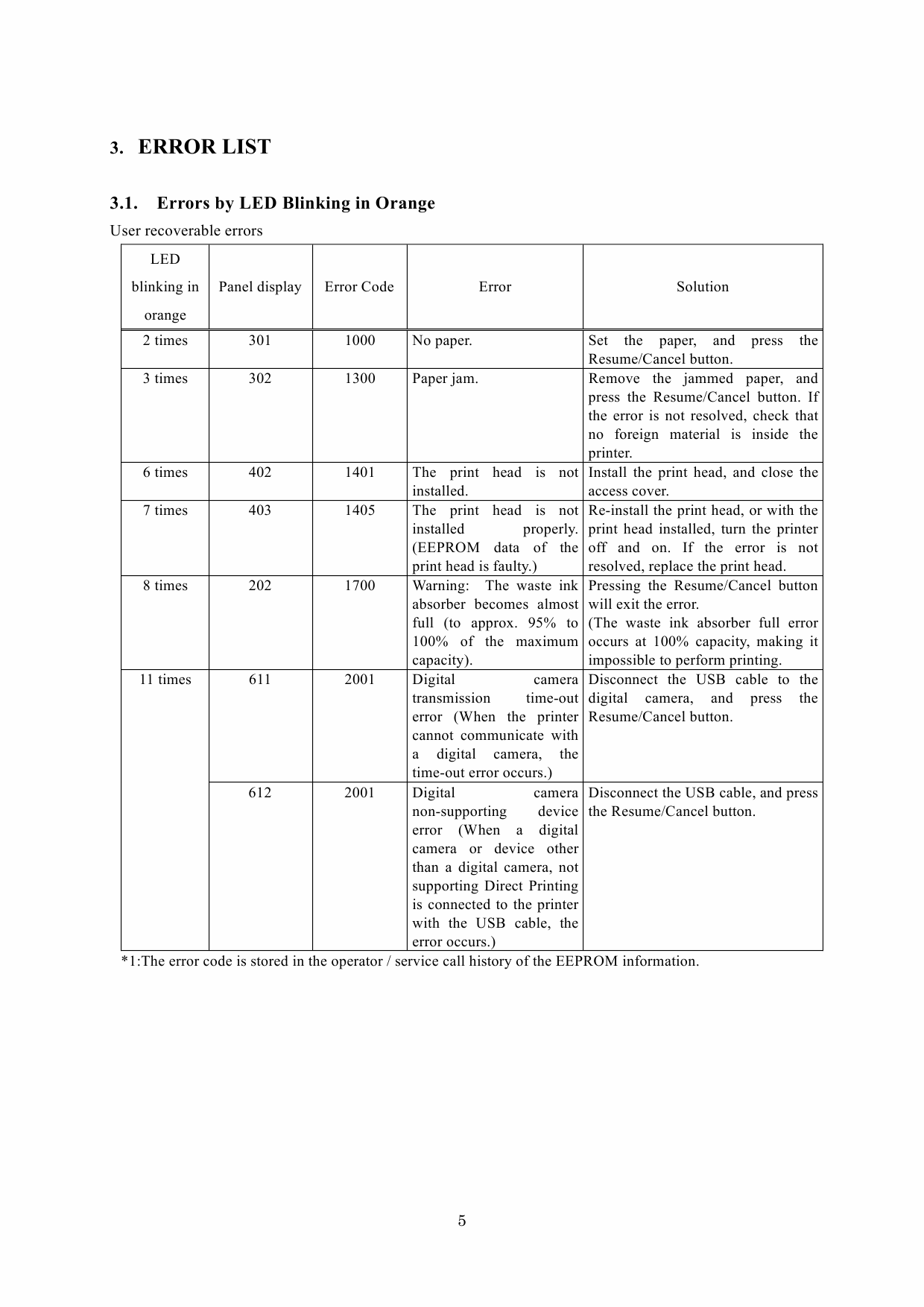 Canon PIXUS i450 Service Manual Simplified-3